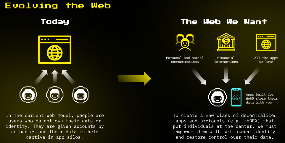 Como funciona la Web 5.0